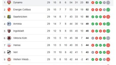 Dynamo Dresden Tabelle